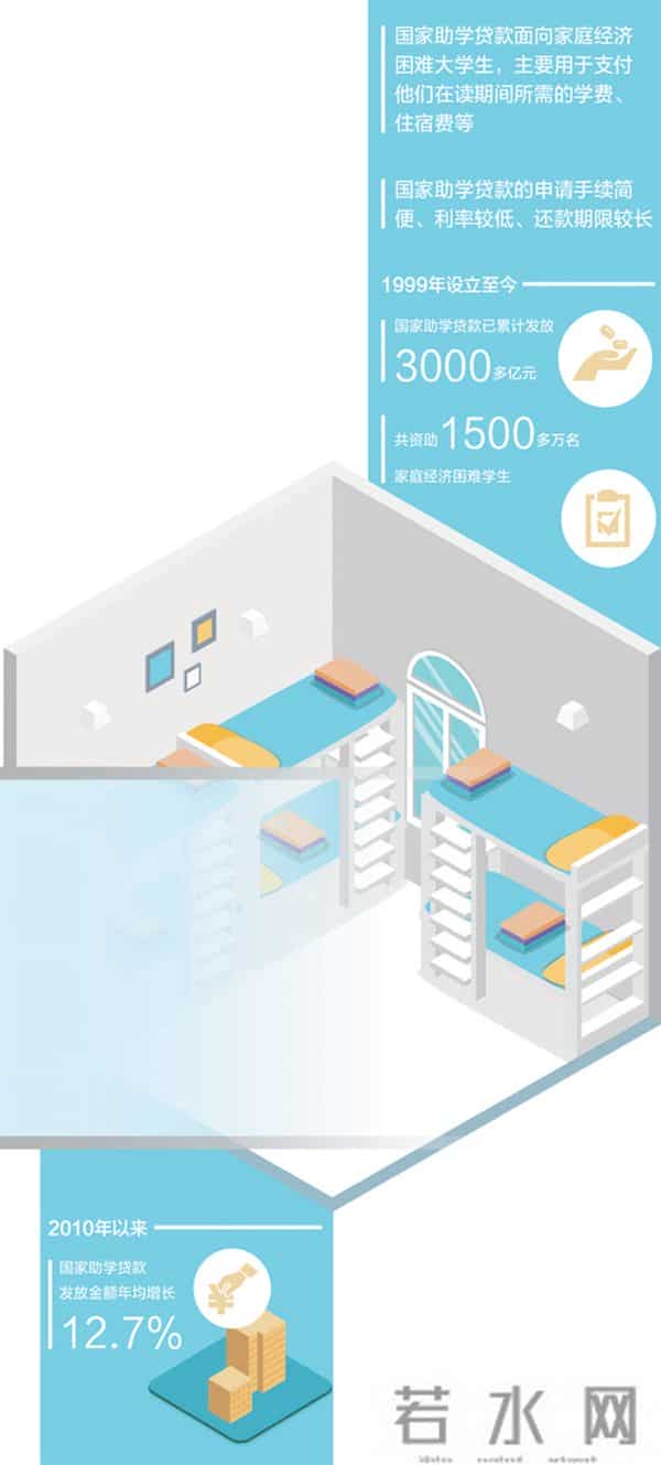 助学贷款，助力学子成长成才