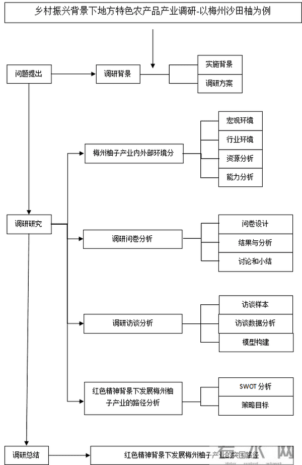 乡村振兴背景下地方特色农产品产业发展的调研 ——以梅州柚子产业为例