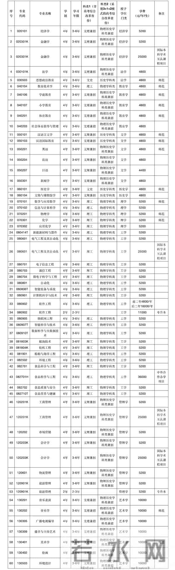 渤海大学2024年招生章程