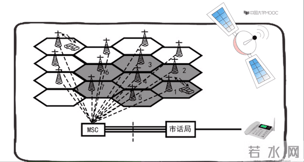 MOOC简介——探秘移动通信