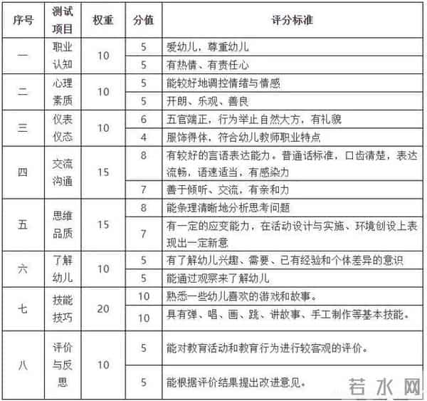 教师资格面试评分标准来啦！