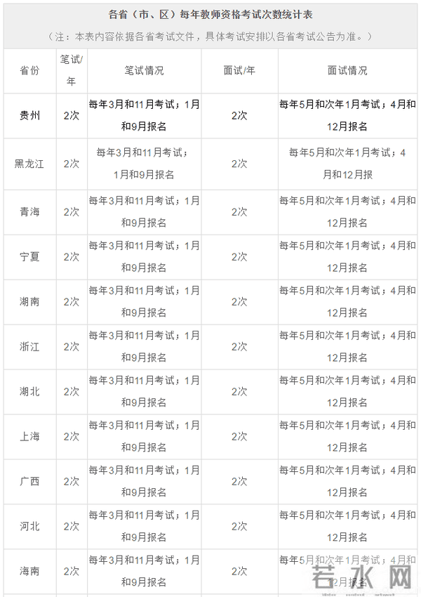 各省每年教师资格证考试次数统计1.png