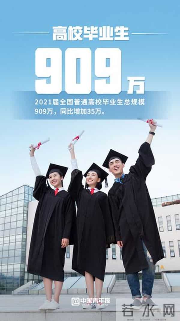 九百零九万大学生进入就业“冲刺期”