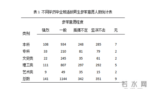 从思想政治教育角度谈如何做好高校毕业生应征入伍动员工作