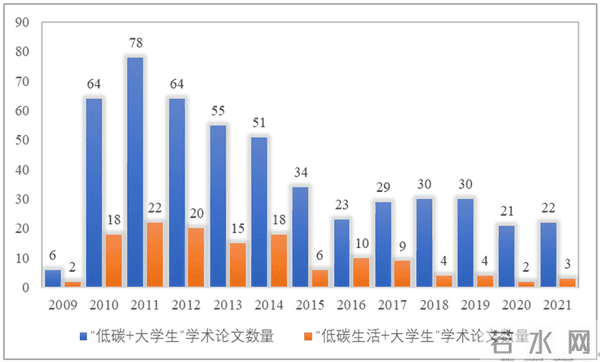 图1 年际分布图.png
