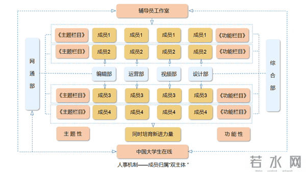 人事机制---成员归属“双主体 ”.png