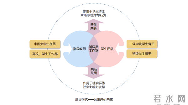 建设模式---师生共研共建.png