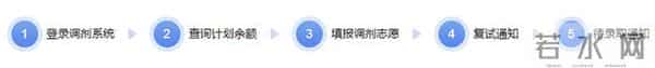 “2022年全国硕士研究生招生调剂服务系统”开通 注意事项看仔细