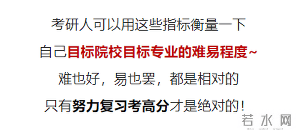 考研成功率最高的6个专业~