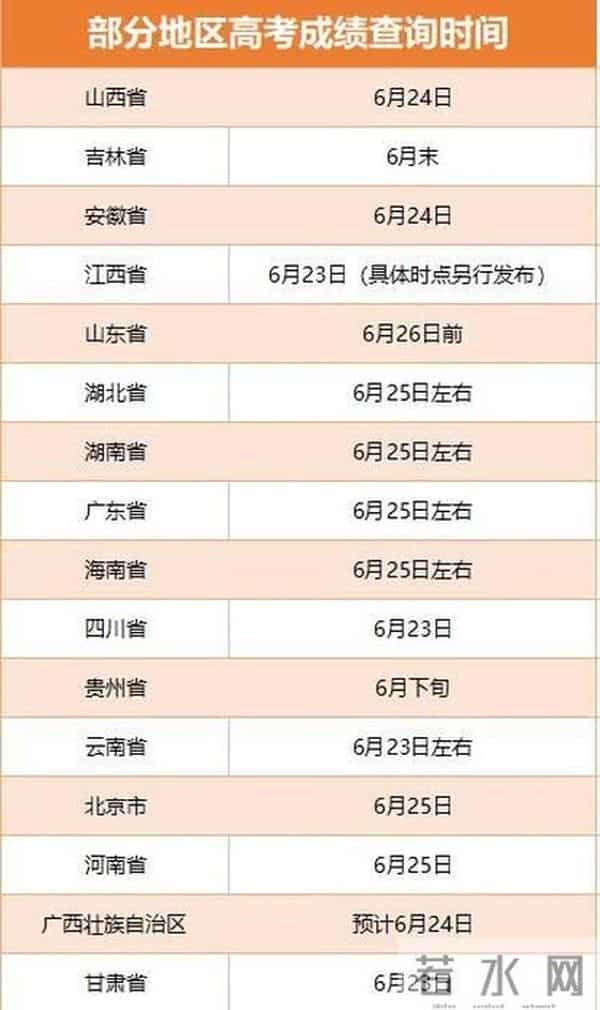 多省份2022高考收官 查分及志愿填报时间公布！