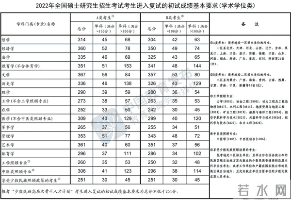 2023年研考生看过来！这些研考常识要了解！
