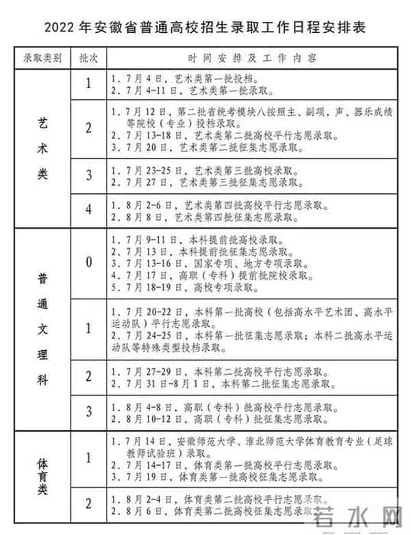 多地高招录取启动 @考生，请留意录取信息