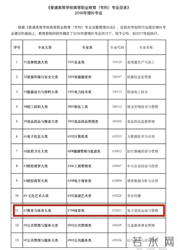 高校开设电竞专业透视