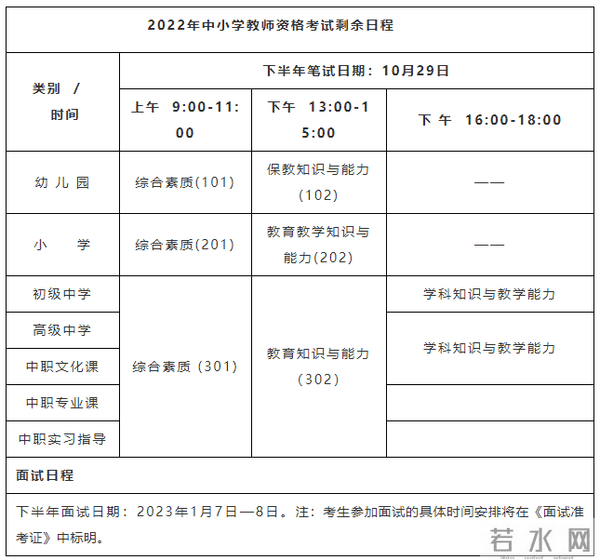关注！教师资格考试（NTCE）科目调整变化