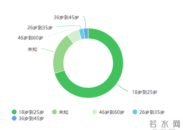 “互联网+”时代微信公众平台英语学习调研