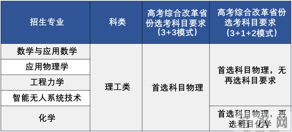 北京理工大学2023年“强基计划”招生简章