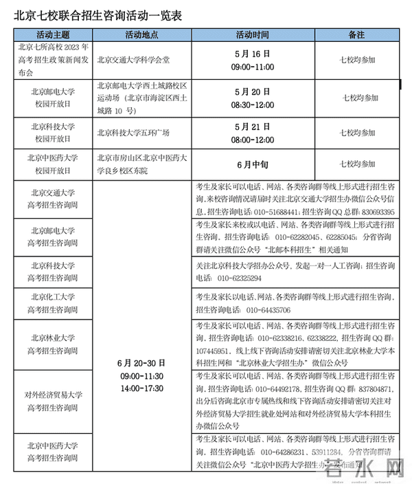 2023高招资讯-七所在京高校发布2023年高考招生政策
