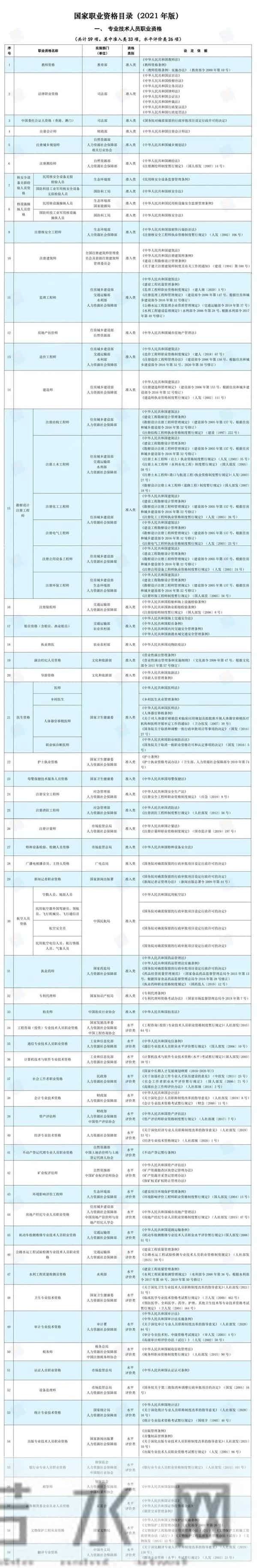 “高考志愿规划师”靠谱吗？国家职业资格目录这里查→