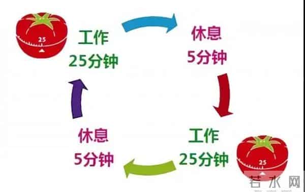 假期时间不够用？或许你该看看这个......