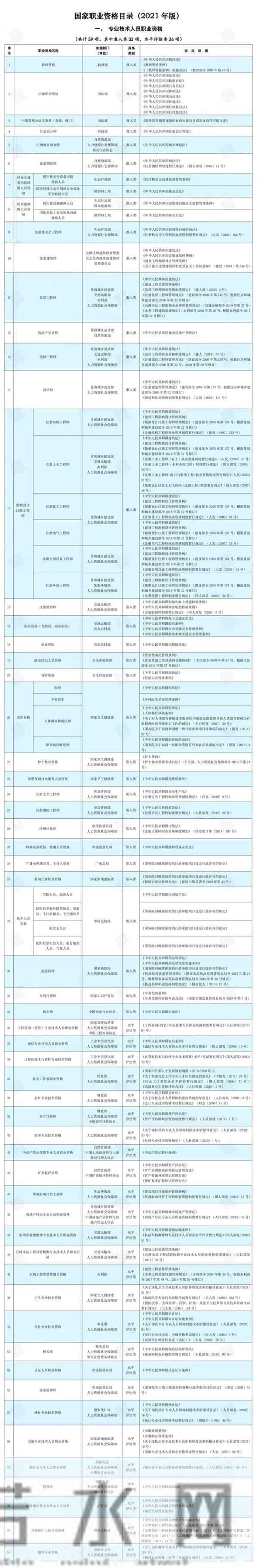 你了解职业资格吗？看这篇！