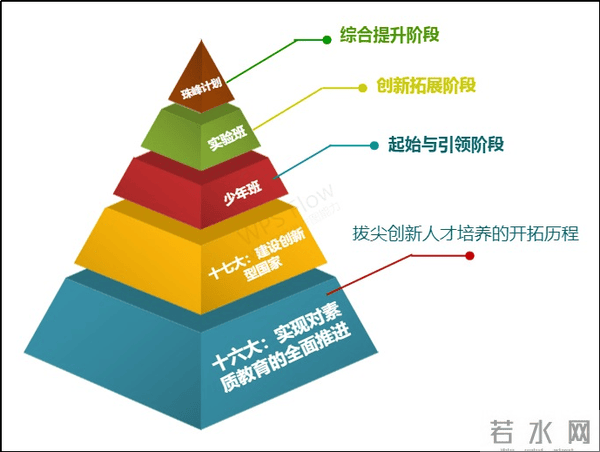 精准融合，聊城大学打造“一站式”学生社区“心理+”的服务育人模式
