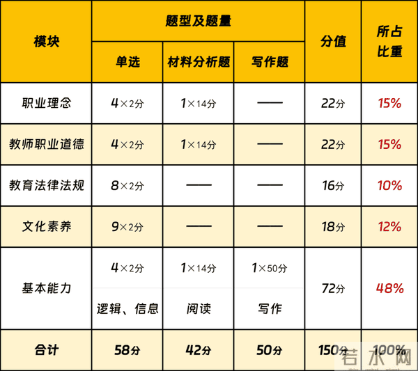 2024年教师资格证考试日程安排！