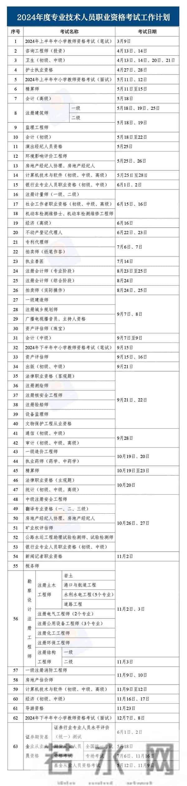 收好！2024年度专业技术人员职业资格考试时间表定了→