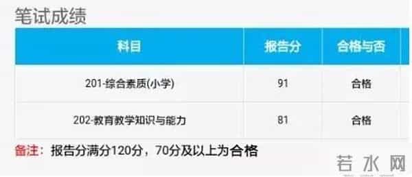 24上教资笔试合格分数线已出！考90分合格？
