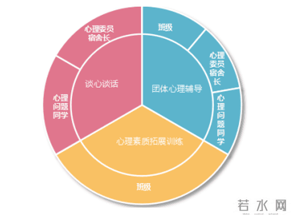心暖“3×3”——多维心理育人体系的探索与实践