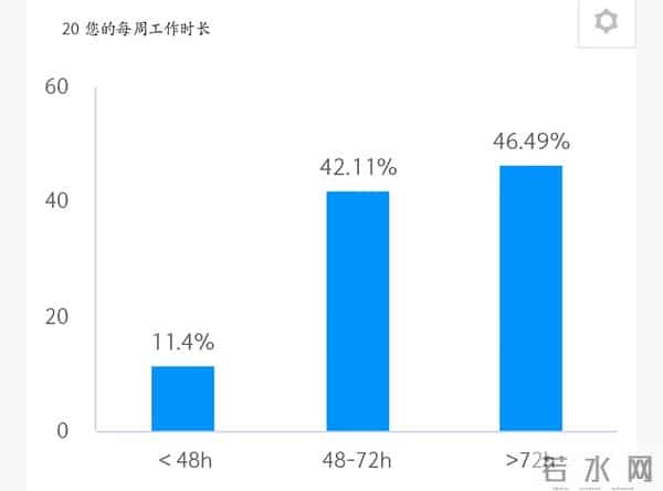 广东医学子三下乡：茂名市茂南区定向医学生毕业后现状调研报告