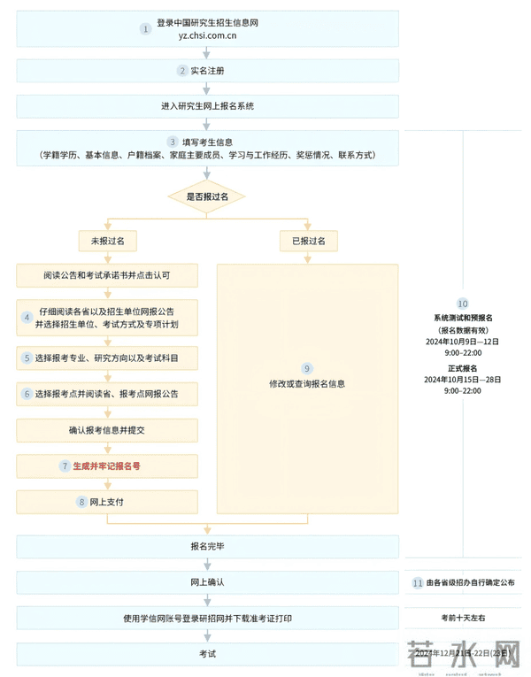 2025年全国硕士研究生招生考试报名公告发布（附网报流程及注意事项）