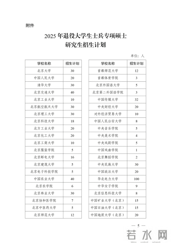 速递！教育部下达2025年退役大学生士兵专项硕士研究生招生计划