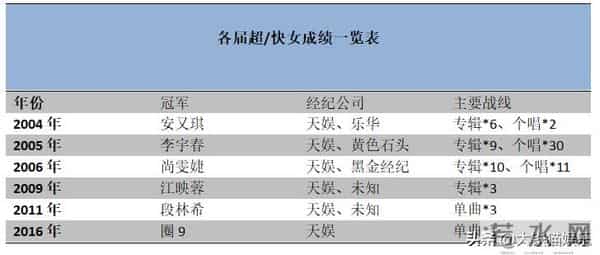 2011快乐女声9进8