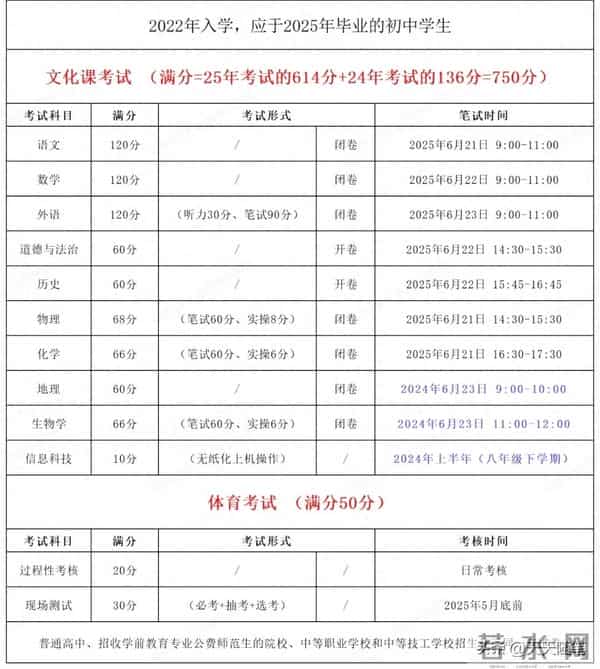 中考成绩查询2014