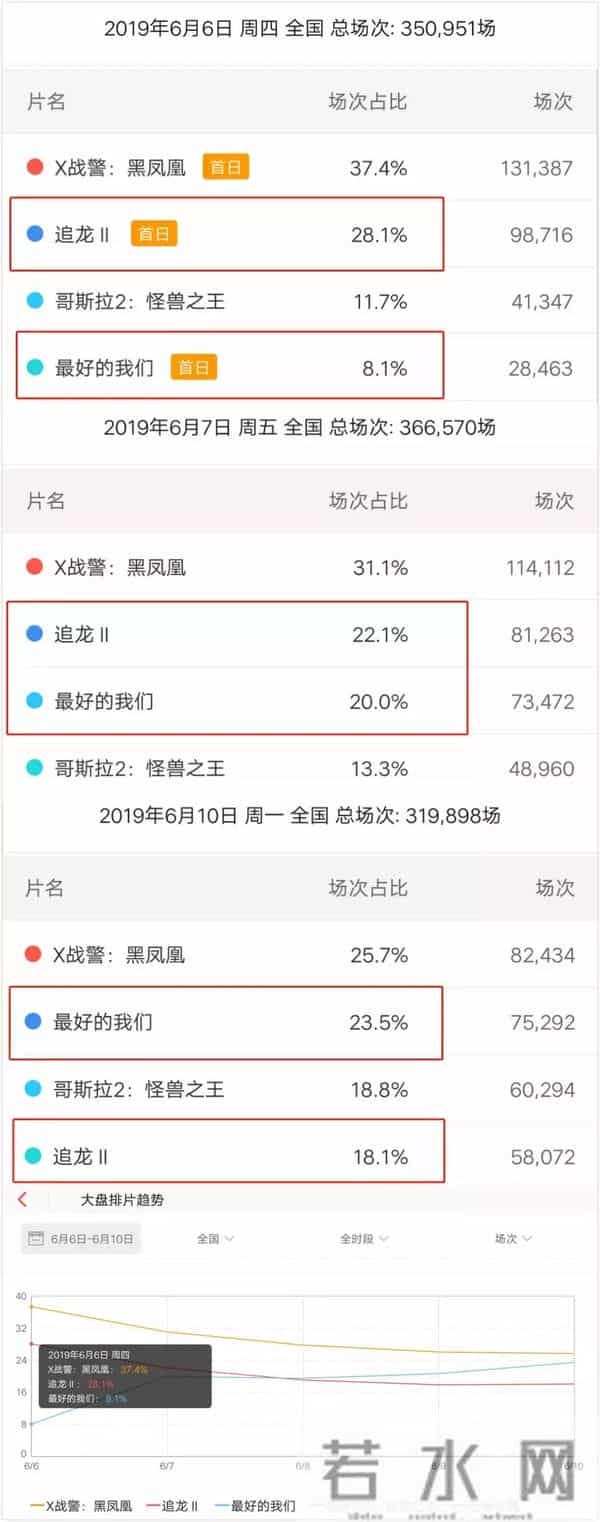 王晶怒斥幽灵场