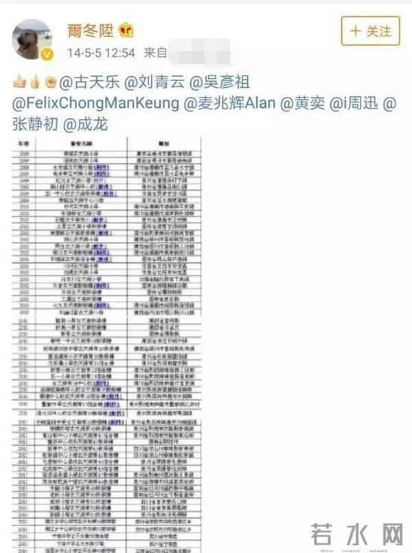 卓伟爆料古天乐捐学校内幕