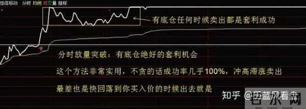 0和1还有t是什么梗