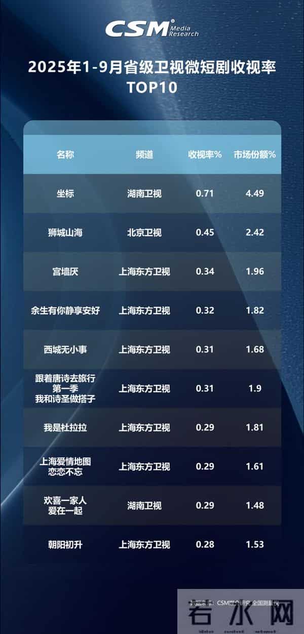 安徽卫视海豚第一剧场