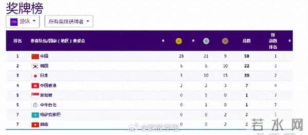 亚运会最新赛况