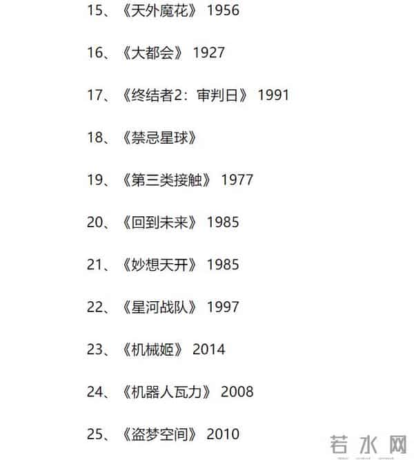 星际穿越好看吗