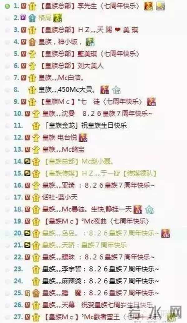 皇族天赐真实身份