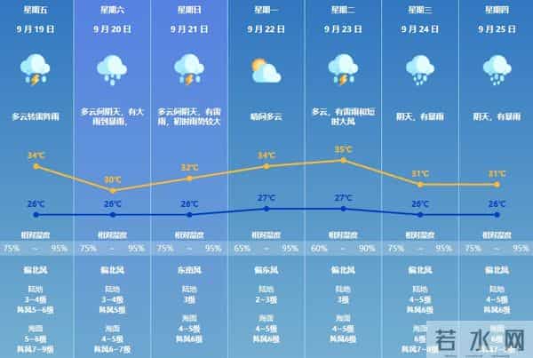 深圳暴雨致航班取消