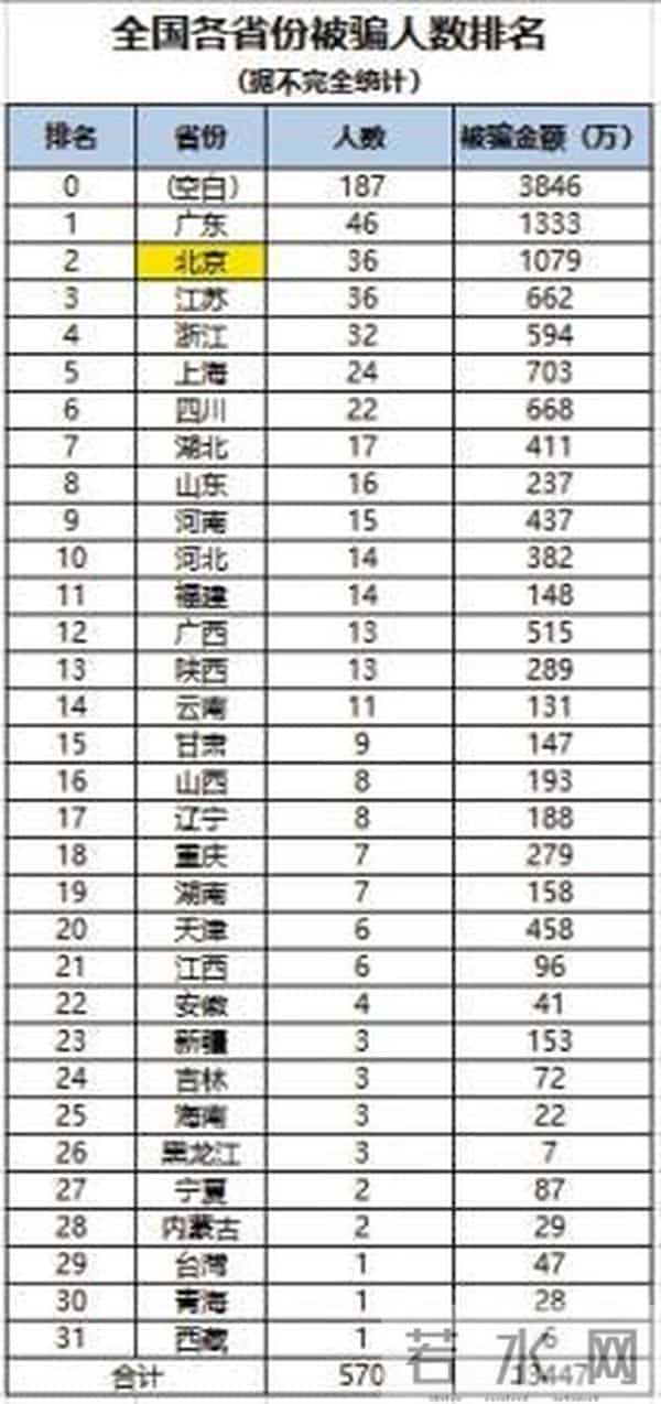 爱上你我很快乐铃声