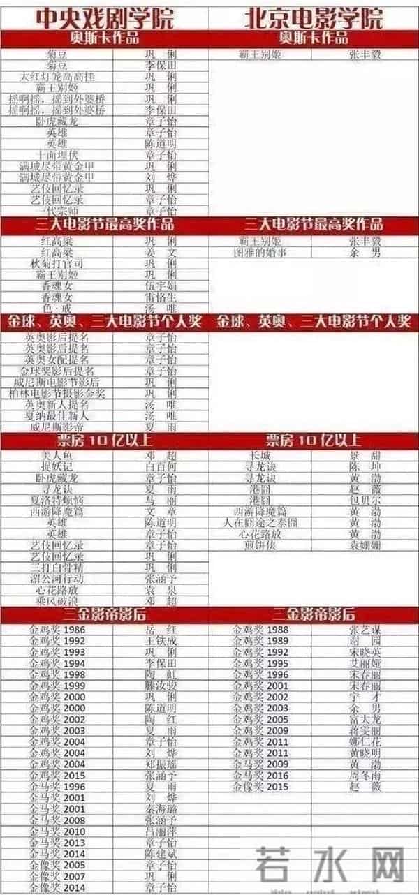 翟天临事件起因