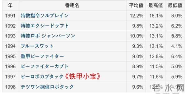 国分佐智子下海的作品叫什么