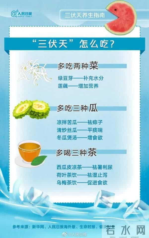 2021年入伏第一天