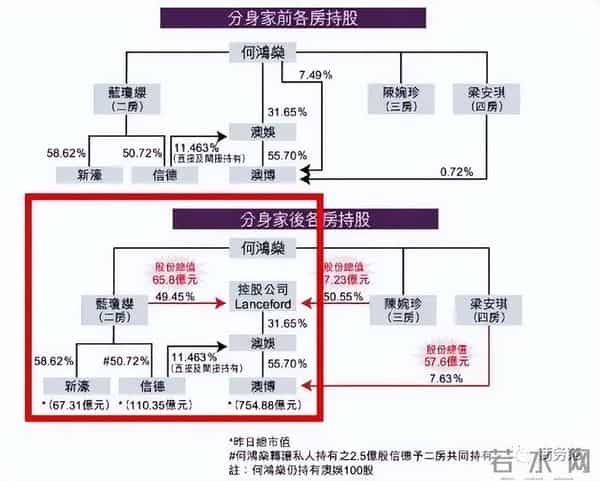 赌王大房为什么这么惨