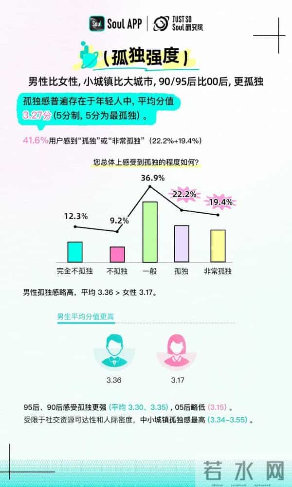 越长大越孤单mp3