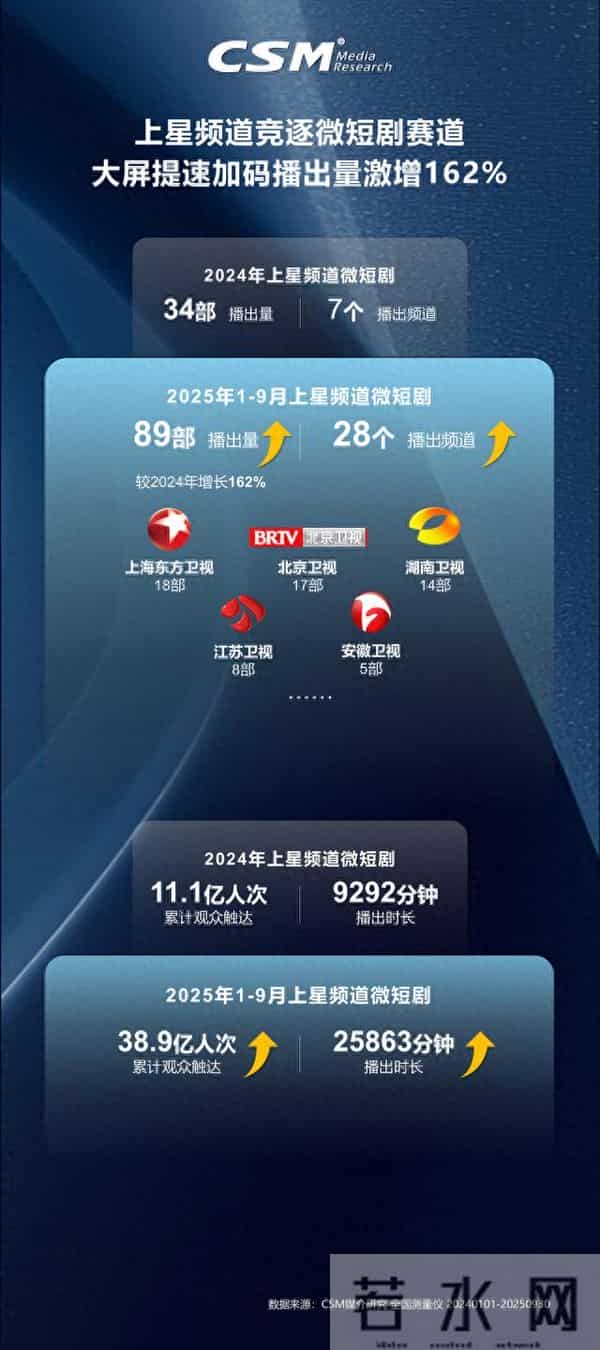 安徽卫视海豚第一剧场