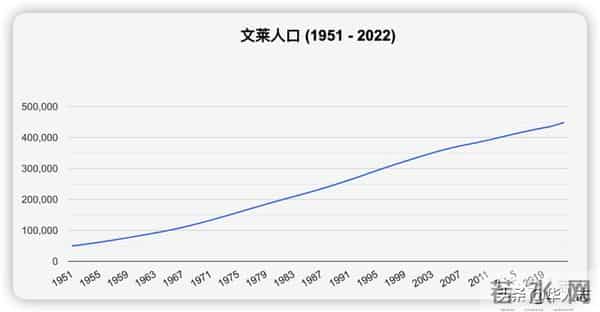 吴尊为什么是文莱人